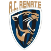 Renate U19
